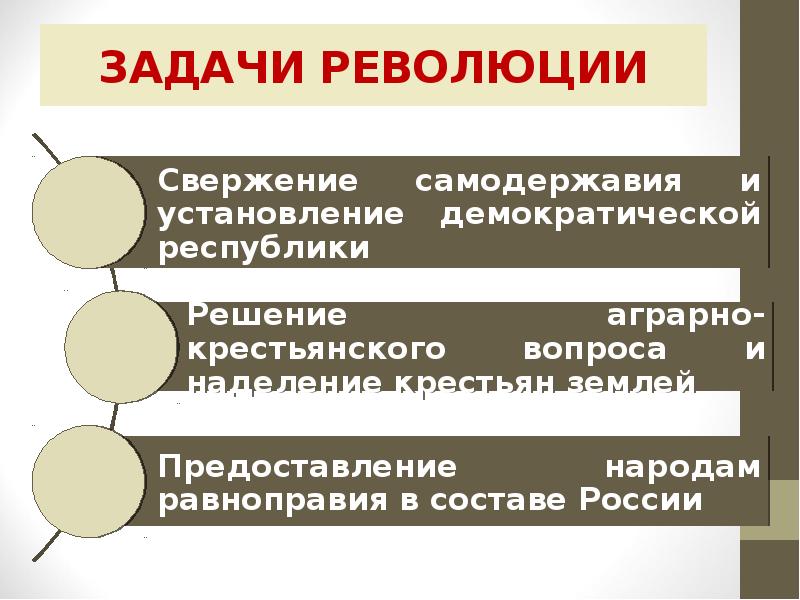 ЗАДАЧИ РЕВОЛЮЦИИ