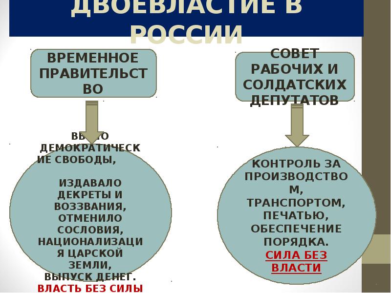 ДВОЕВЛАСТИЕ В РОССИИ