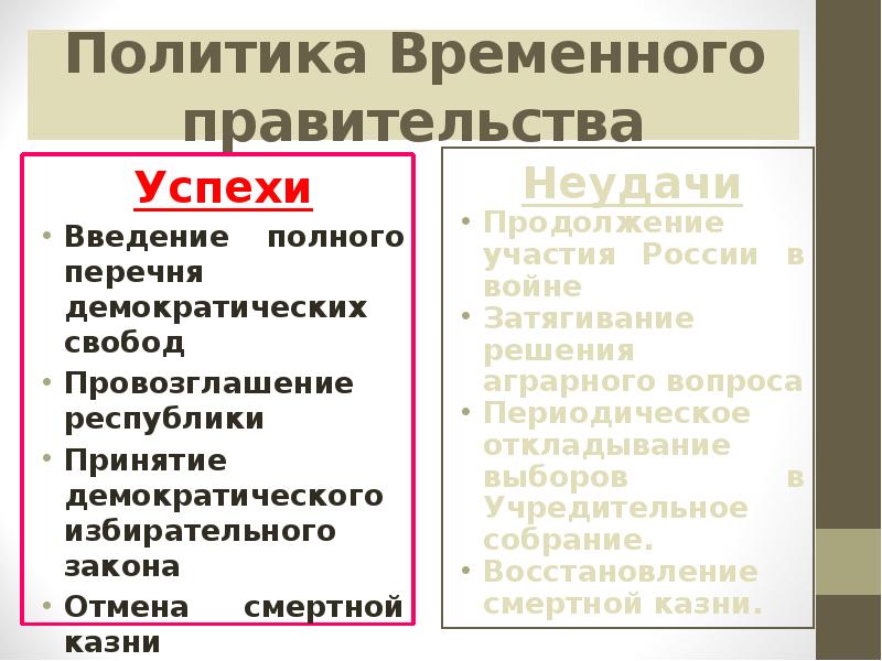 Политика Временного правительства Успехи Введение полного перечня демократических свобод Провозглашение республики