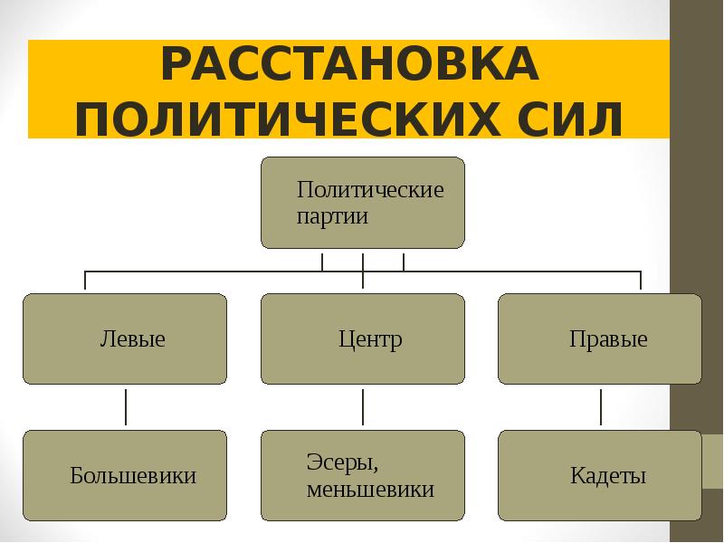 РАССТАНОВКА ПОЛИТИЧЕСКИХ СИЛ