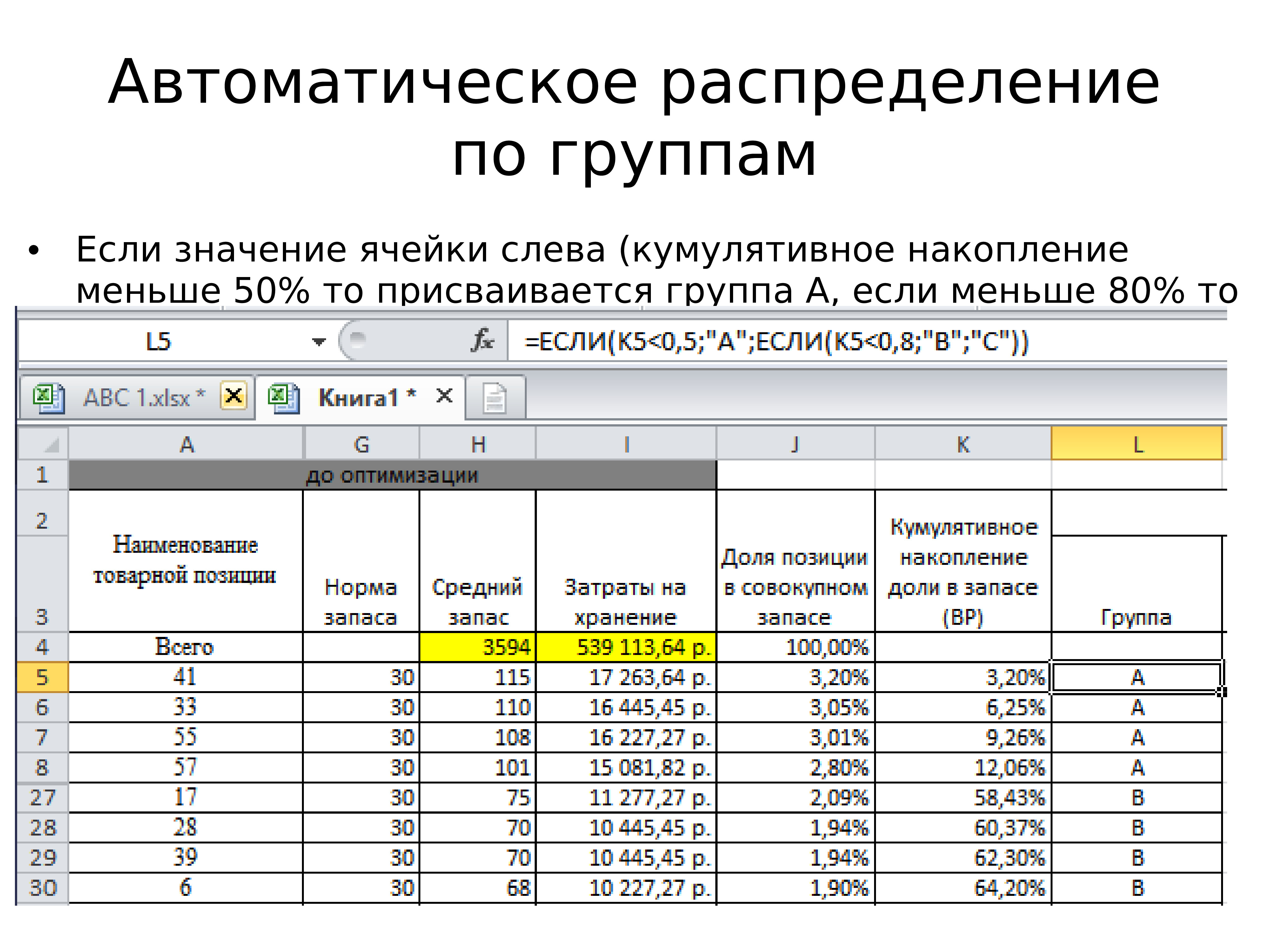 Распределение по группам. ABC анализ. Автоматическое распределение. Распределение по группам товаров АВС.