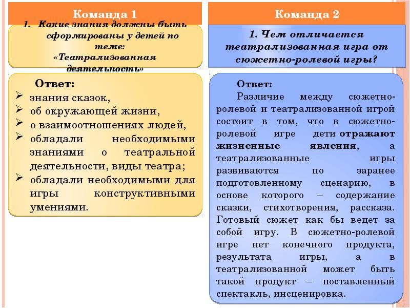 Чем отличается игра. Навык про сказки. Найти сходство и отличие театрализованных игр от сюжетно-ролевых.