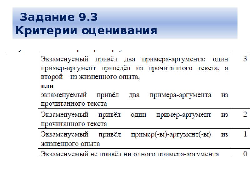 Задание 3 огэ по русскому языку презентация