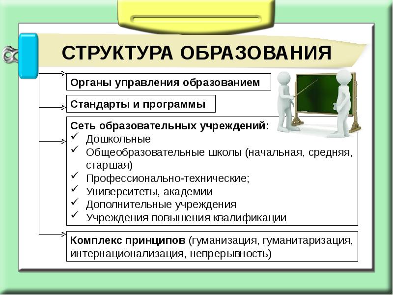 2 понятие образования. Понятие обучения: структура. Понятие управления в образовании. План на тему образование 8 класс.