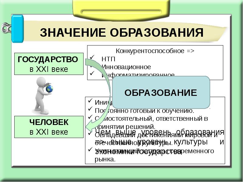 Смысл обучения. Значение образования. Смысл понятия образование. Значение термина образование. Раскрыть понятие «образования»..