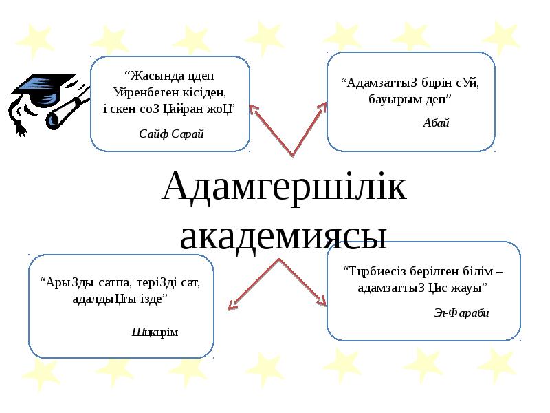 Адамгершілік асыл қасиет презентация