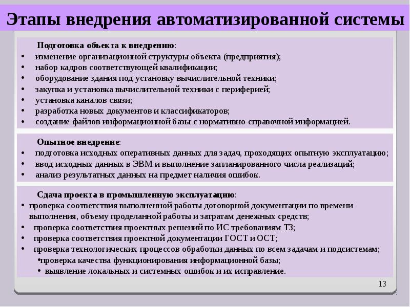 Объема проделанной работы