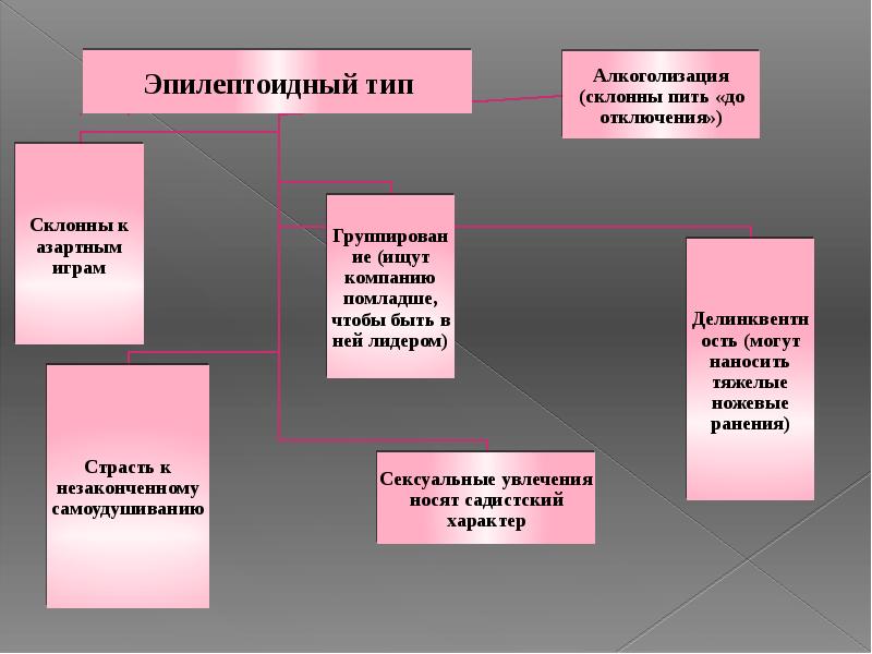 Эпилептоид тип. Эпилептоидный Тип личности. Черты эпилептоидного типа. Эпилептоидные черты характера. Эпилептоидная акцентуация.