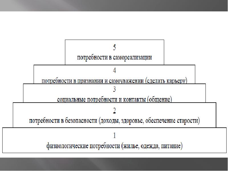 Потребность контакта. Потребность в самореализации. Самореализация потребность человека. Приведите пример реализации потребностей в самореализации.. Потребность в самореализации примеры.