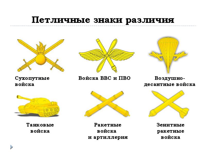 Разница военных