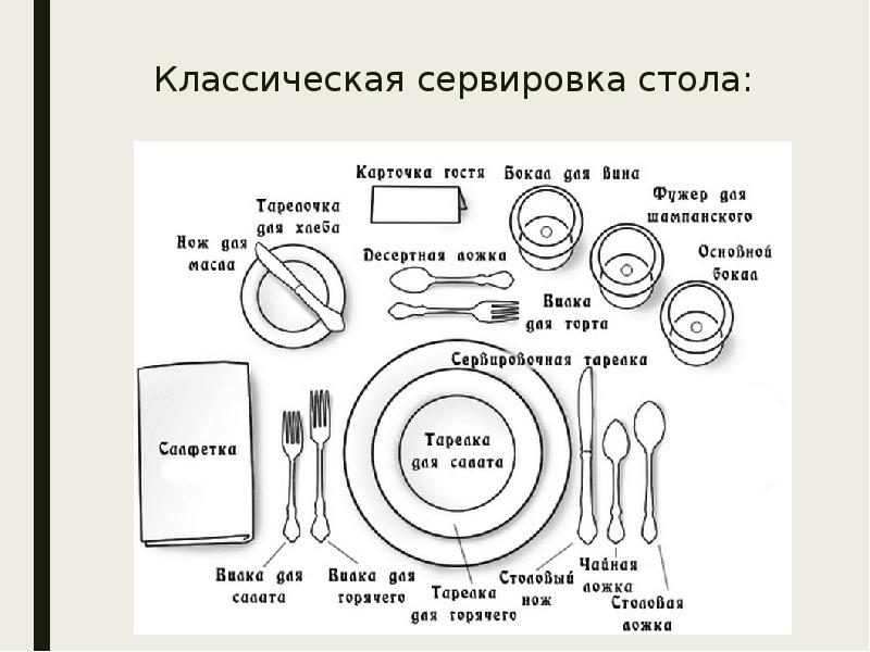 Профессия официант презентация для детей