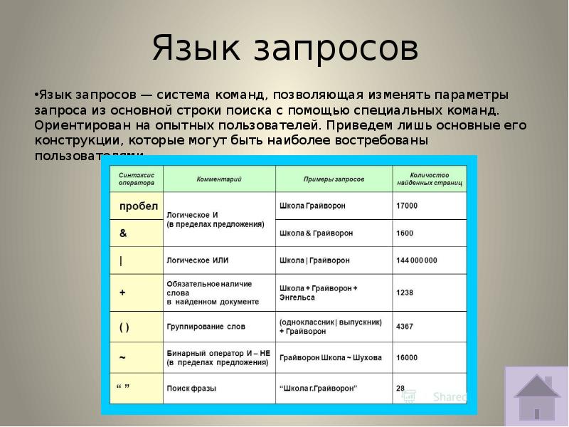 Таблица язык запросов. Язык запросов. Язык запросов в интернете. Запросы в поисковых системах. Язык построения запросов.