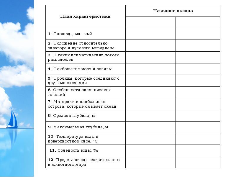 Темы для проекта 10 класс география индивидуального