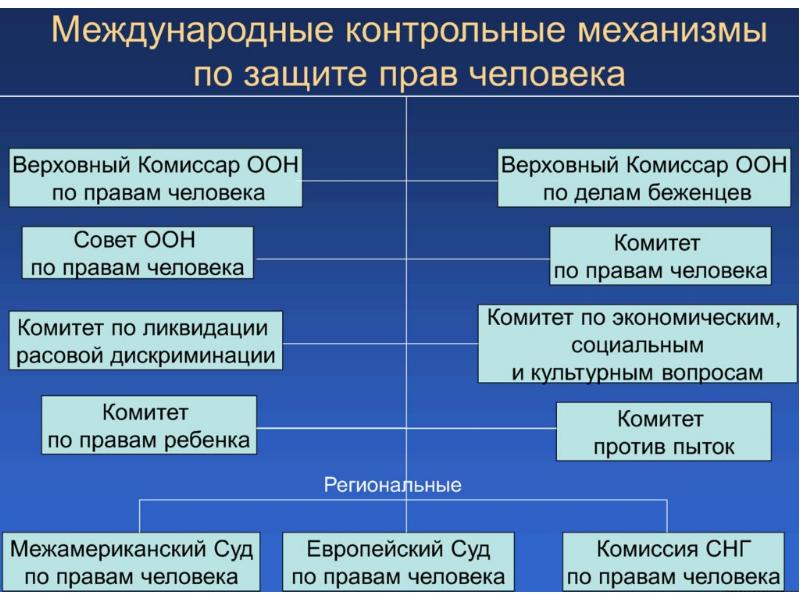 План на тему международное право