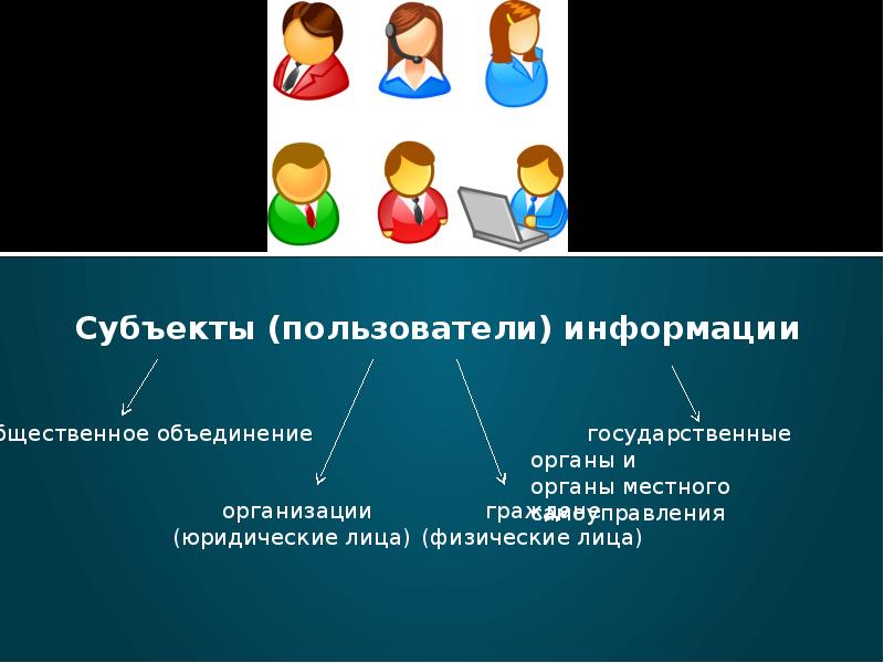 Владелец информации субъект осуществляющий. Субъекты информации.
