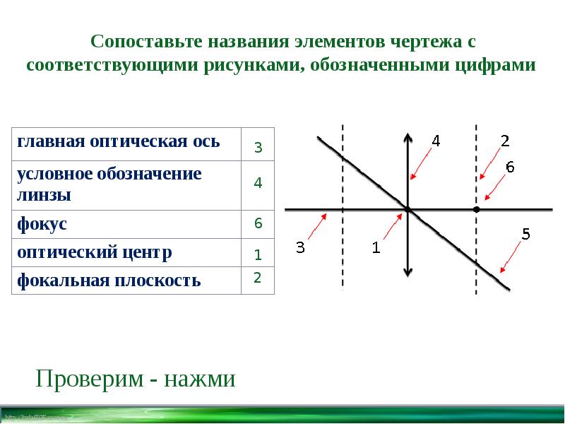 Сопоставьте название