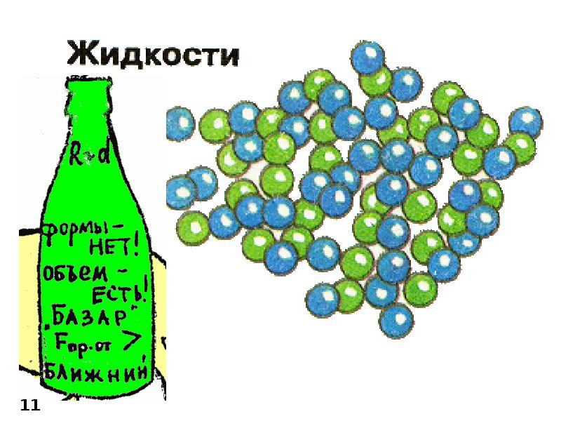 Особенности строения жидкостей. Строение жидкости. Строение жидкости физика. Модель жидкости. Структура жидких тел.