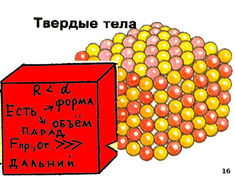 Презентация по теме строение газообразных жидких и твердых тел