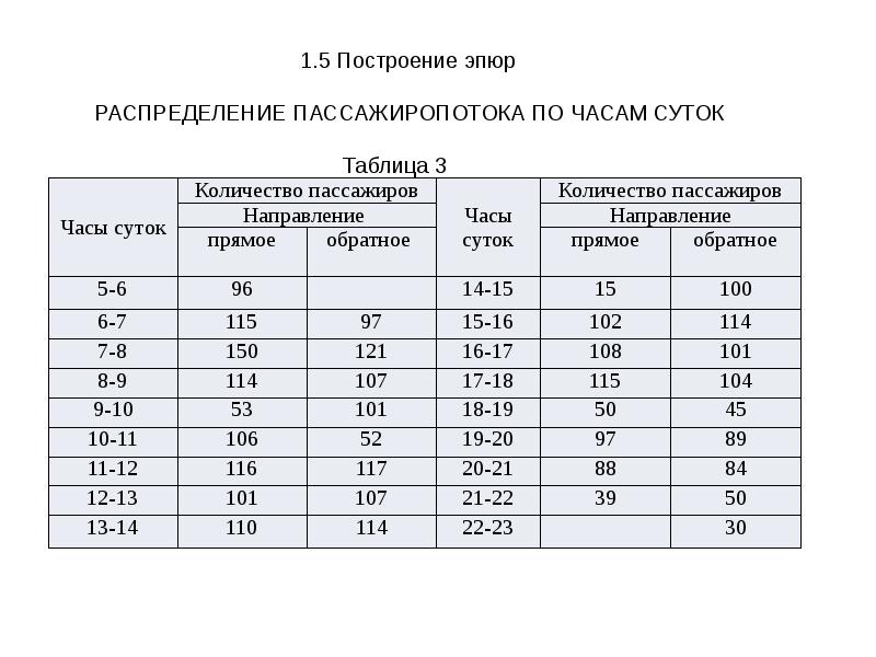 Таблица для курсового проекта ворлд