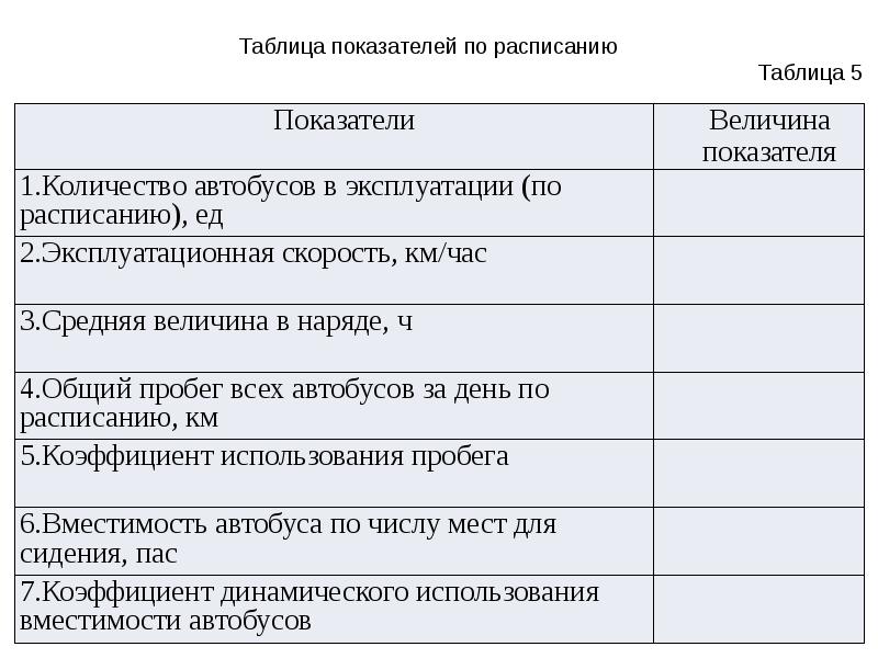 Сроки выполнения курсовой работы