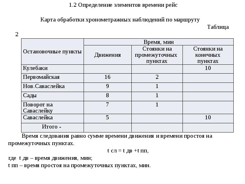 Карта хронометражного наблюдения