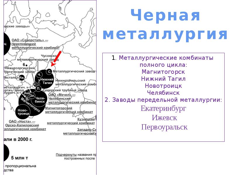 Презентация урал 9 класс