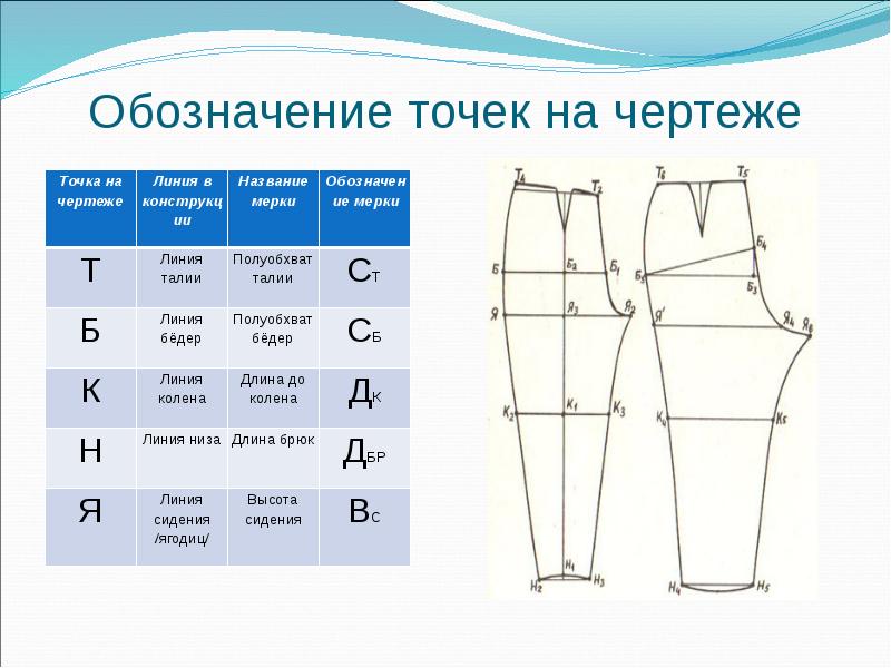 Чертеж штанов 7 класс