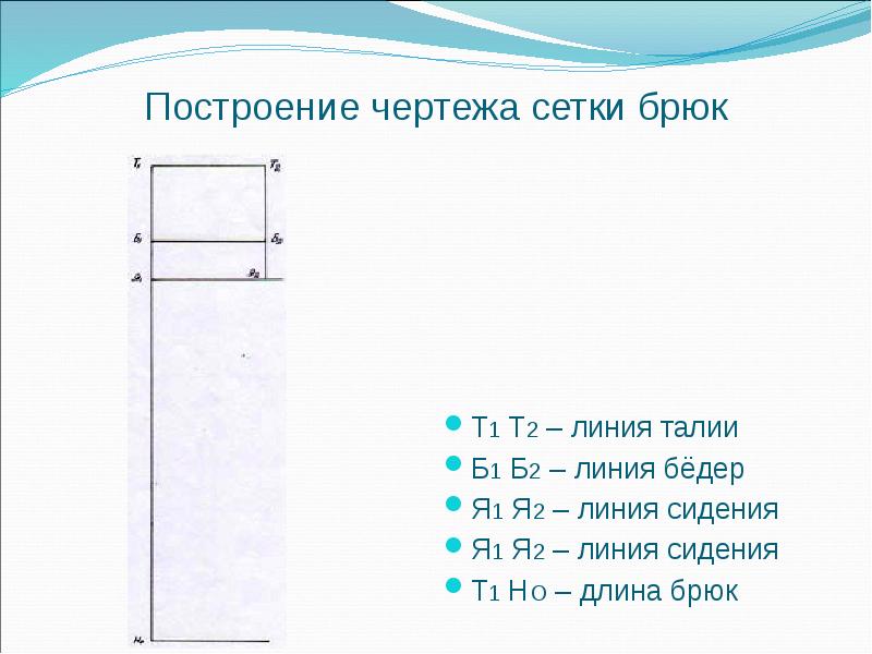 Построение чертежа шорт 7 класс