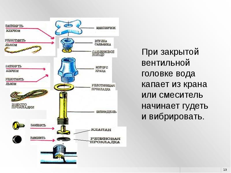 Проект замена смесителя 8 класс технология