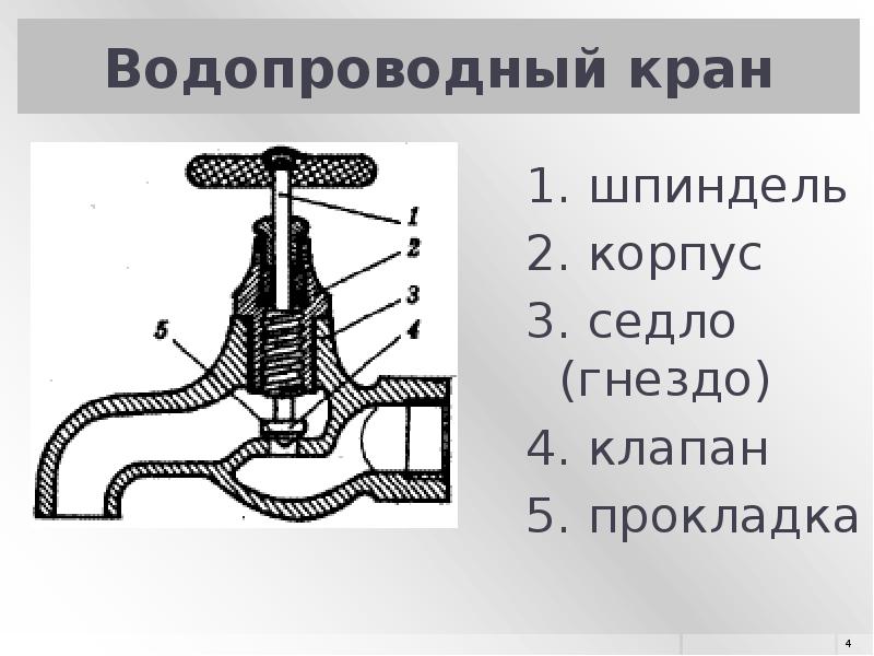 Положение вентиля открыт закрыт картинки на трубе