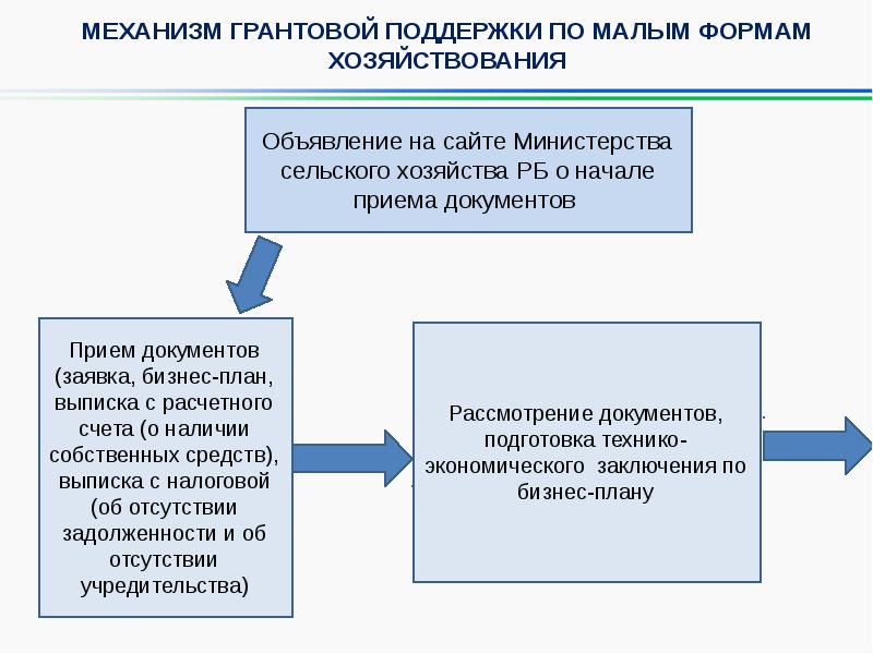 Сайт поддержки малого бизнеса