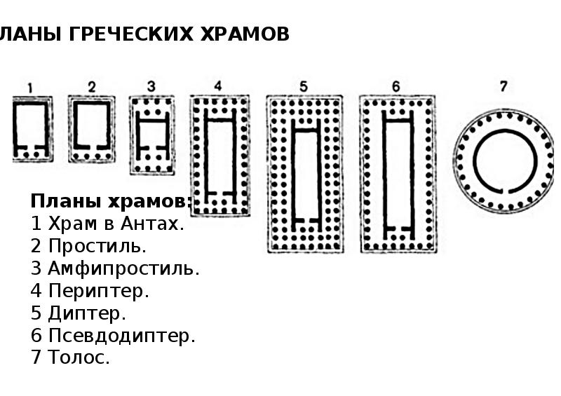 Схема греческого храма