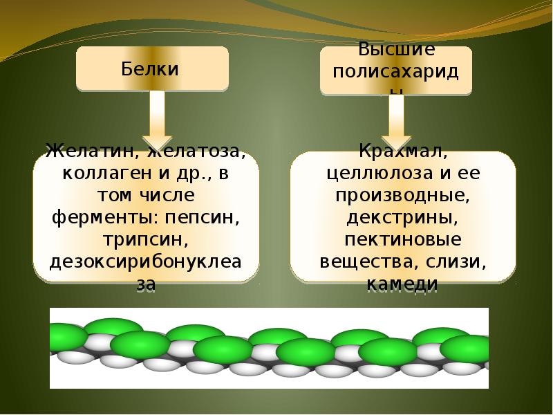 Растворы высокомолекулярных соединений презентация. Белковое вещество муцин. Высокомолекулярные соединения в фармации. Высокомолекулярные соединения дает и желатин.