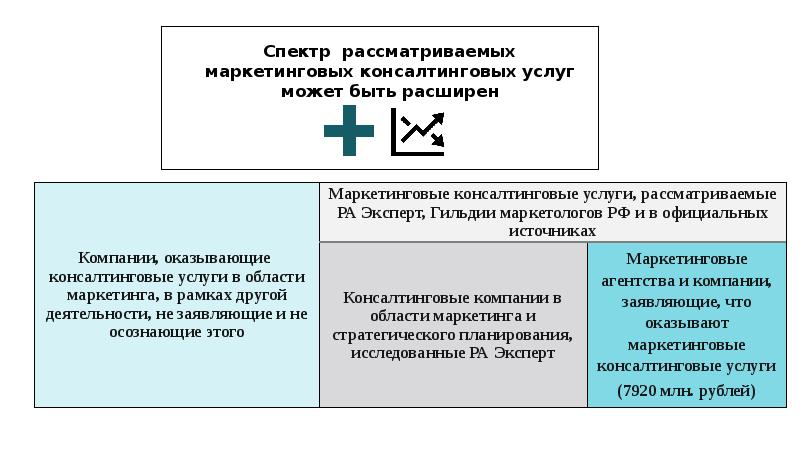 Маркетинг консалтинговых услуг презентация TTX.