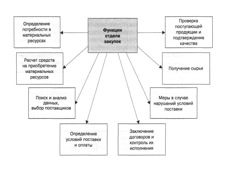 Определение потребности в материальных ресурсах презентация