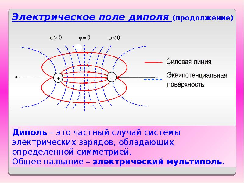 Электрическое поле вопросы