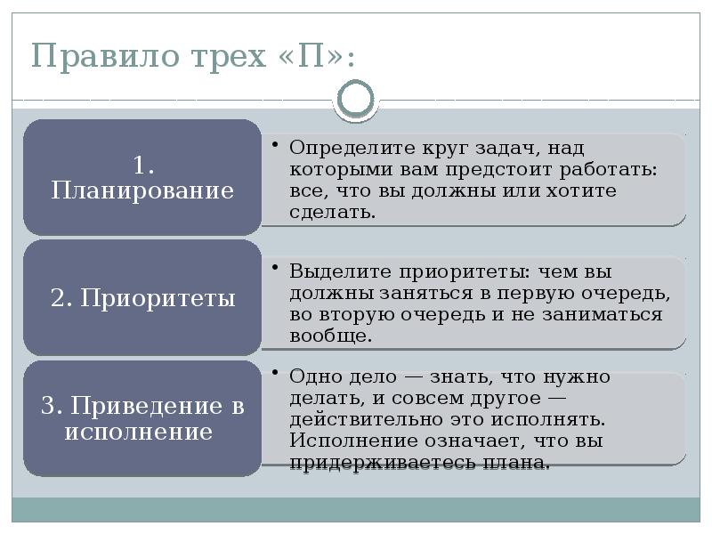 Нужный конкретный. Правило 3 п. Правила трех п. Правило 3 п для мужчин. Правило 3 п в продажах.