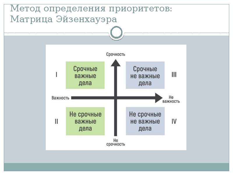 Приоритеты это простыми словами. Расстановка приоритетов. Матрица Эйзенхауэра. Приоритизация матрица Эйзенхауэра. Метод (квадрат, матрица) Эйзенхауэра. Матрица расстановки приоритетов.