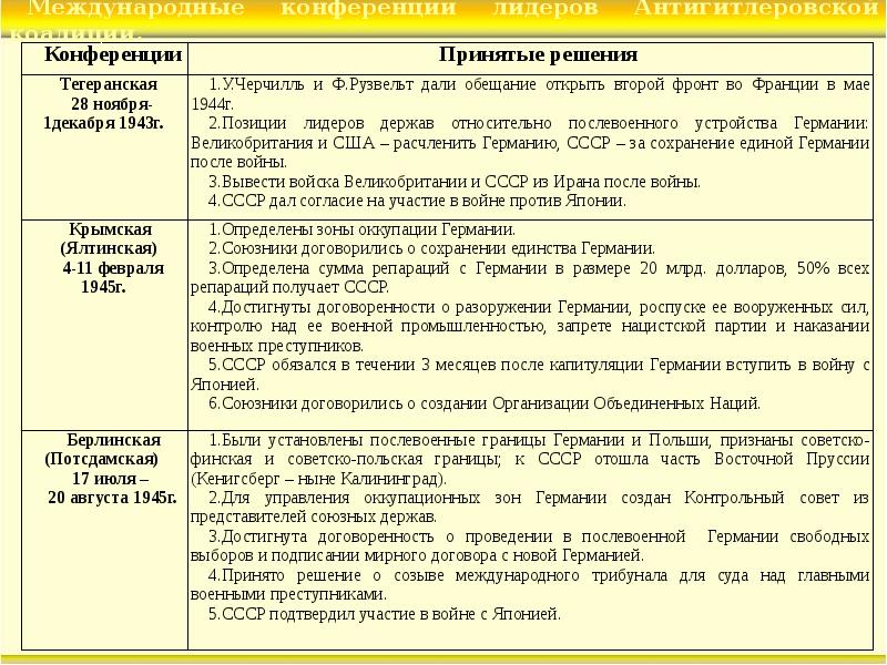 Первый сталинский удар презентация