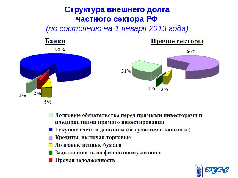 структура внешнего государственного долга рф. структура внешнего долга рф. структура внутреннего государственного долга рф. структура внешнего долга украины. структура внешнего долга.