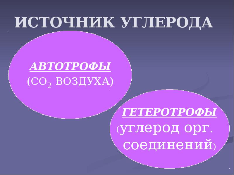 Источник углерода. Источники углерода. Первоисточник углерода. Углеродные источники. Что является источником углерода.