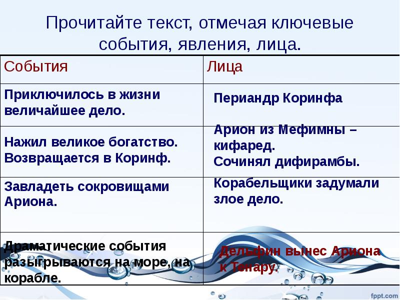 Легенда об арионе урок в 6 классе презентация