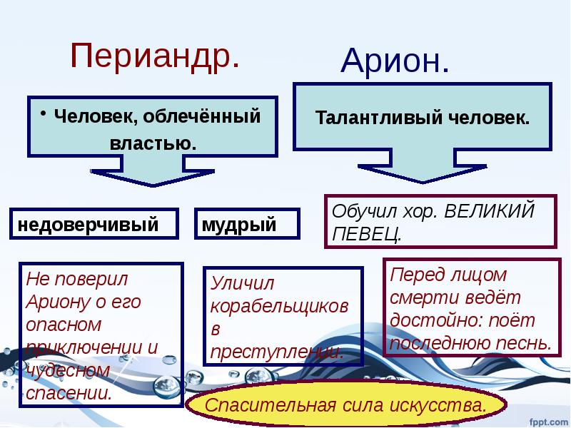 Легенда о арионе презентация