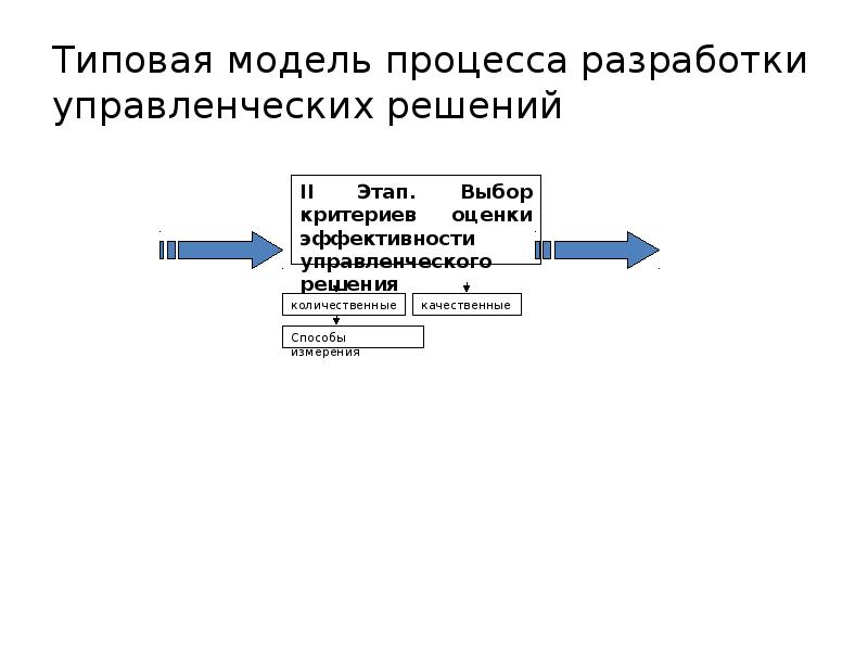 Модель процесса консультирования презентация