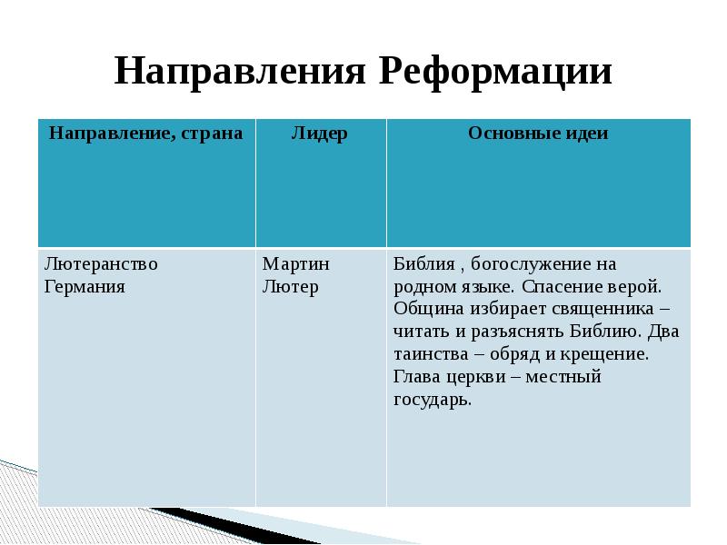 Реформационное движение в вкл презентация