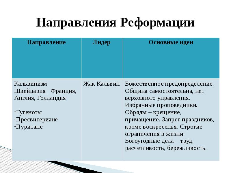 Реформационное движение в вкл презентация