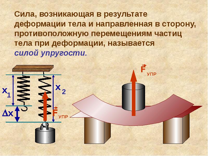 Физика разбор. Аgфизика разобрать нетронов.