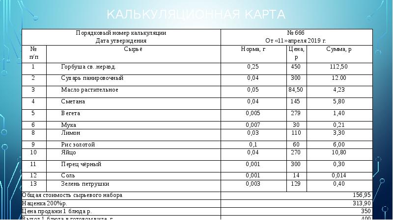 Выход грамм. Калькуляционная карточка борщ Московский. Составить калькуляцию блюда. Калькуляция стоимости блюда образец. Разработанные технологические и калькуляционные карты блюд.