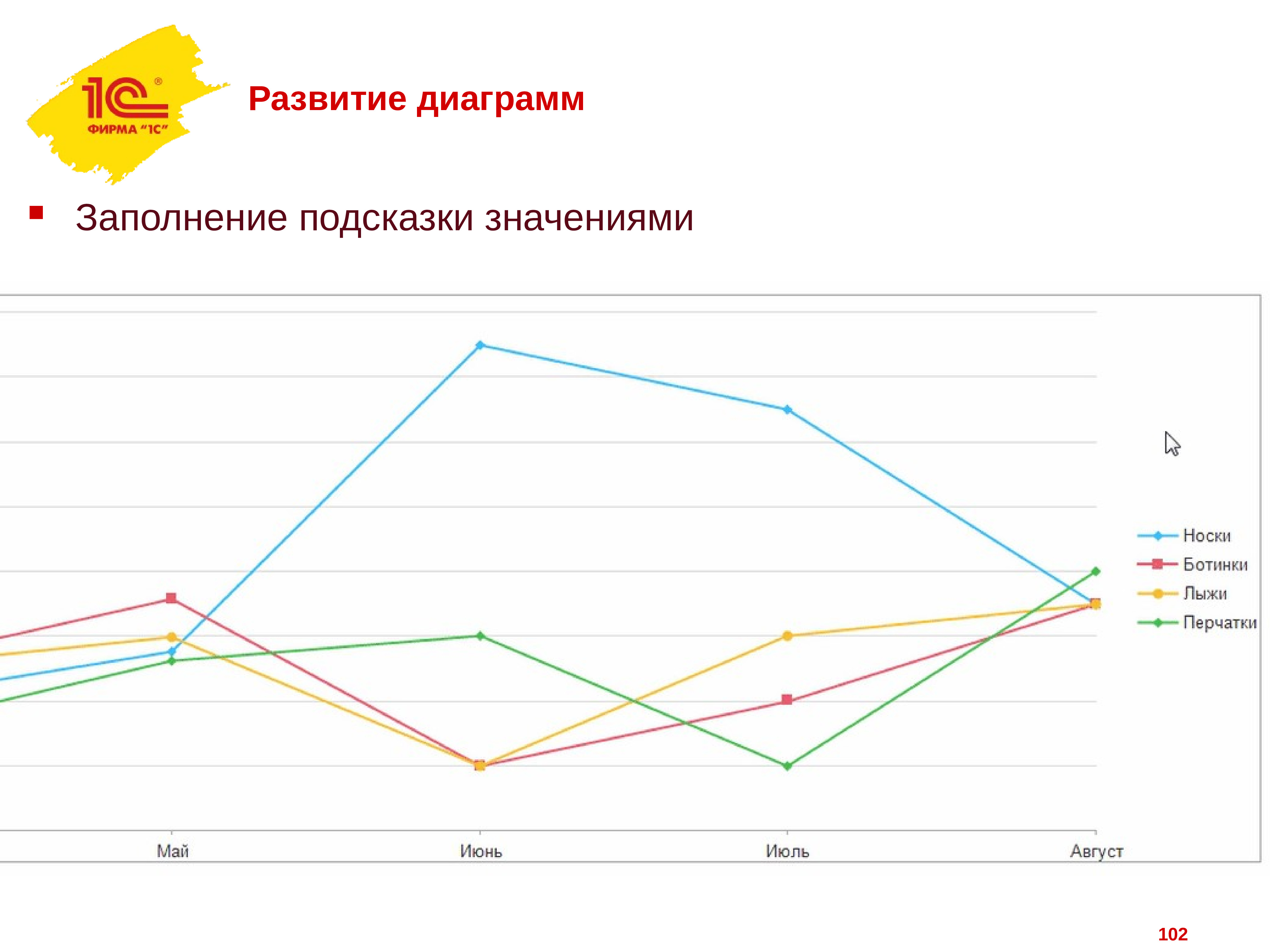 График формирования. Диаграмма развития. График развития. Диаграмма развития компании. График развития компании.