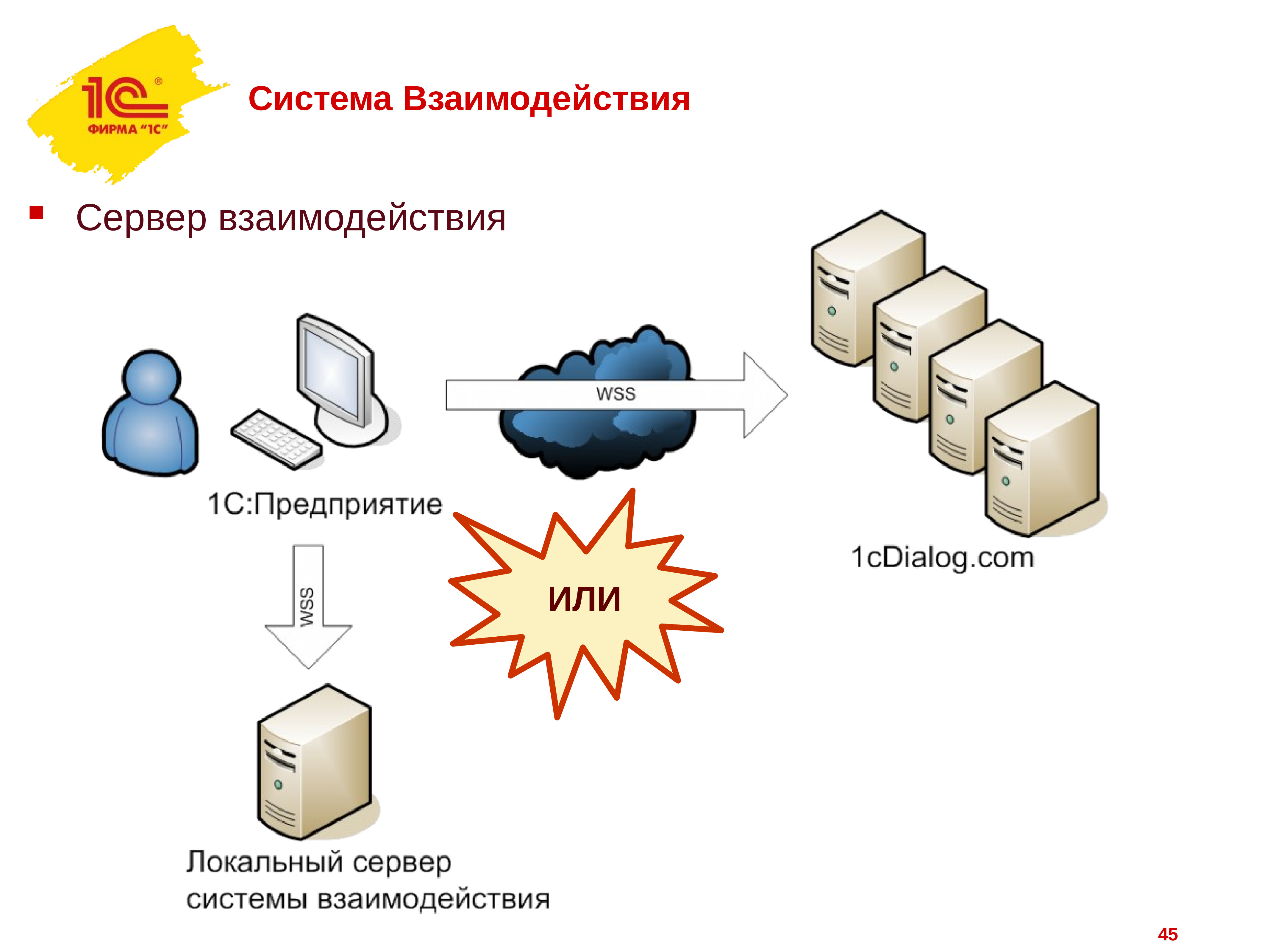 Сайт сервер 1с